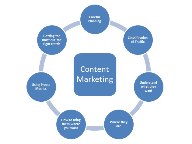 content-marketing-services-in-bangalore