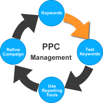 ppc-service-company