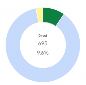 google-my-business-listing-direct-reach