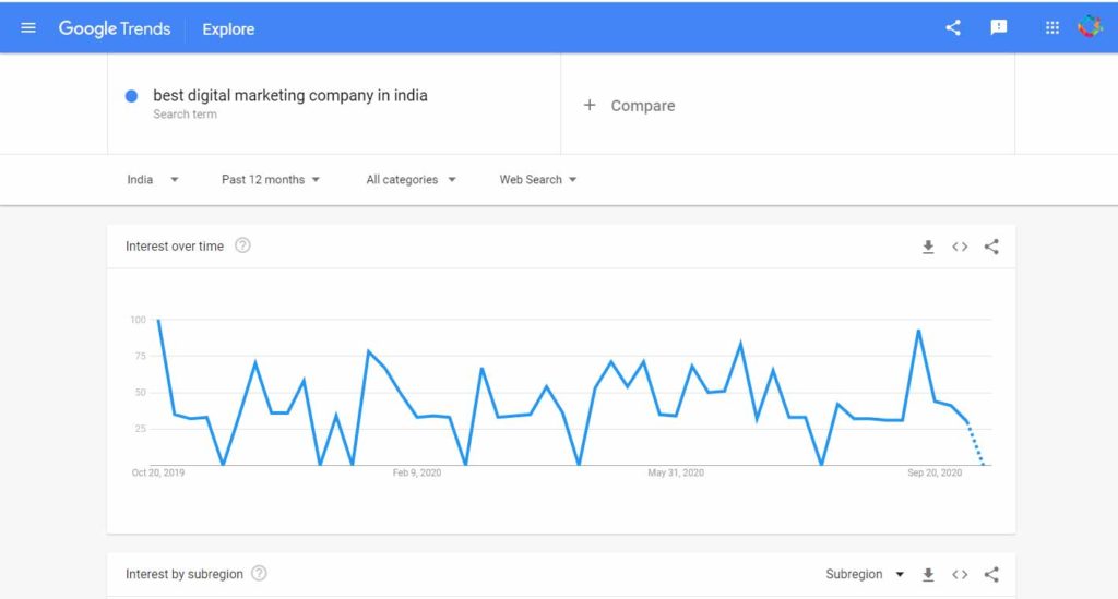 Google Trends